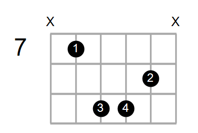 Cmaj7/E Chord